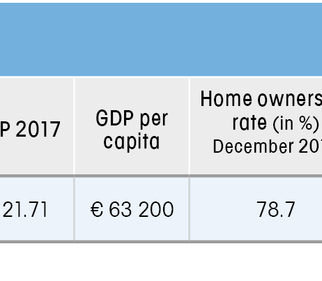 Iceland, Economic data