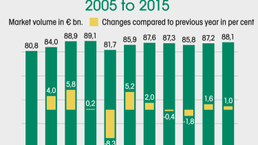 Stunted growth in the garden sector