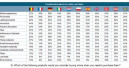 What European consumers are and aren’t buying online
