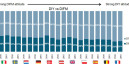 DIFM or DIY? The ratios remain steady in Europe