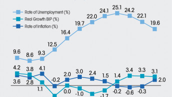 What the figures tell us