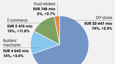 Market recovery in France