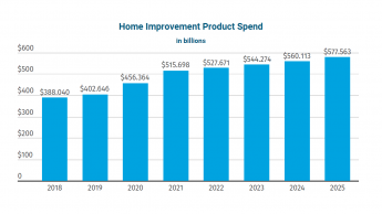 USA: 13 per cent growth in 2020 and 2021