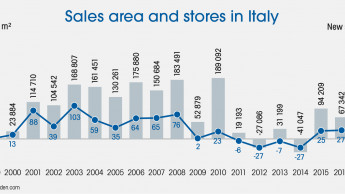 Stability comes to Italy