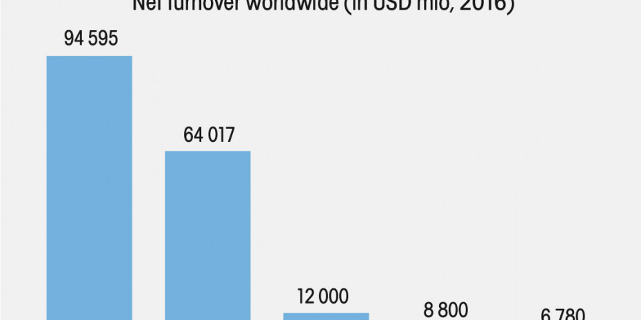 DIY Retailers worldwide, Volume 2
